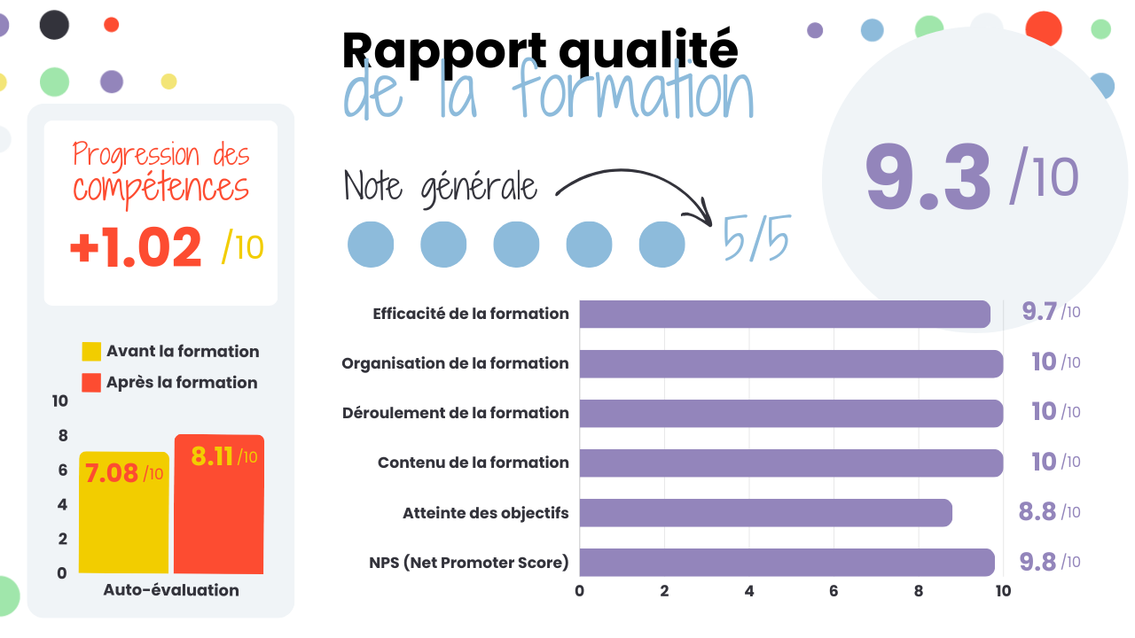 Rapport qualité Formation : Communication interne : fondamentaux et nouveaux enjeux